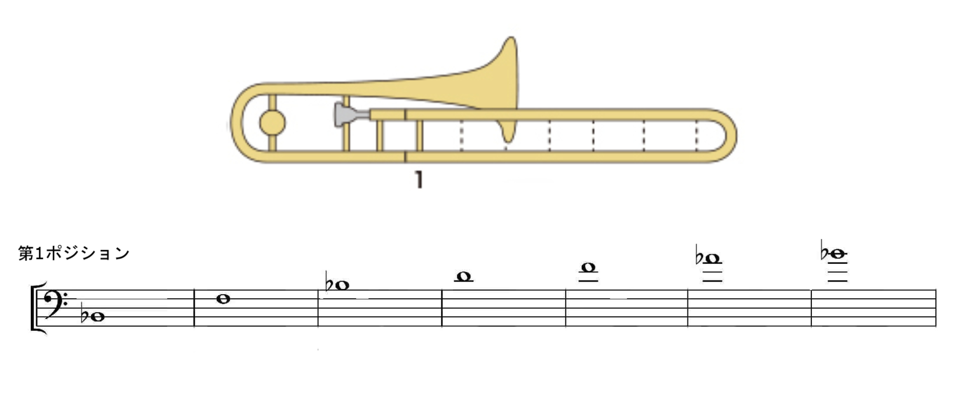 トロンボーン運指表のポジション位置 スライド番号覚え方を分かりやすく 音階表とf管 ドイツ音名 ト音記号の演奏方法も 音楽まにあ