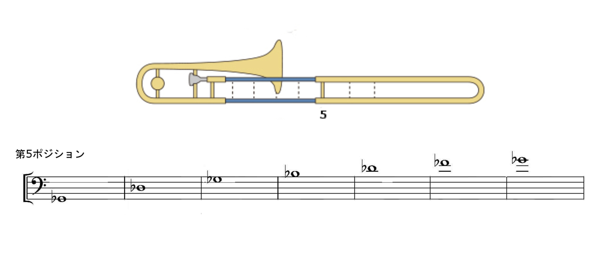 トロンボーン運指表のポジション位置 スライド番号覚え方を分かりやすく 音階表とf管 ドイツ音名 ト音記号の演奏方法も 音楽まにあ