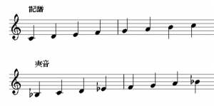トランペットの楽譜の簡単な読み方 書き方 移調方法を詳しく解説 音楽まにあ