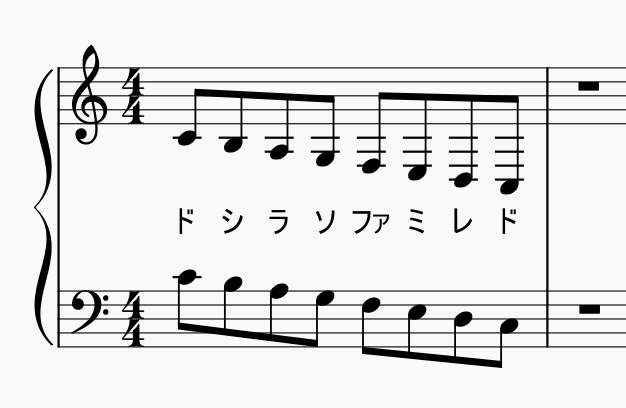 ト音記号の五線譜外に加線がある音の読み方 ２オクターブ以上の音の覚え方や左手もト音記号のときの弾き方を詳しく 音楽まにあ