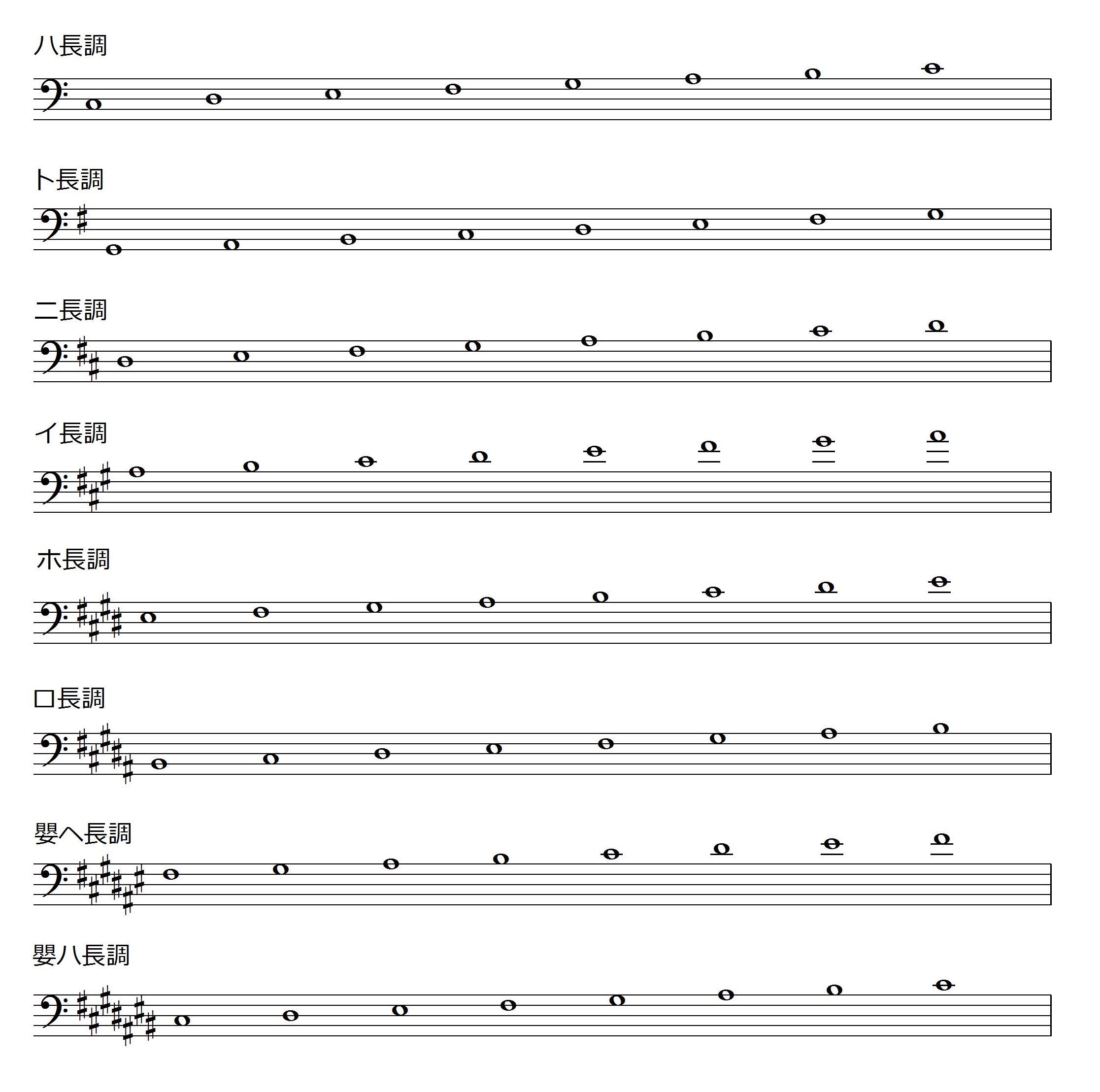 ヘ音記号 調号 シャープ系 音楽まにあ