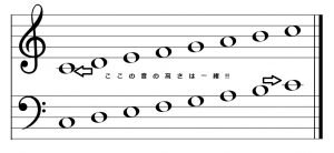 ヘ音記号のシャープやフラットの調号のある音階簡単な覚え方一覧 五線譜より下の低い音はどう覚える 音楽まにあ