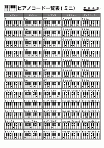 初心者でも見やすいピアノコード一覧 伴奏に使える3つの簡単コードの